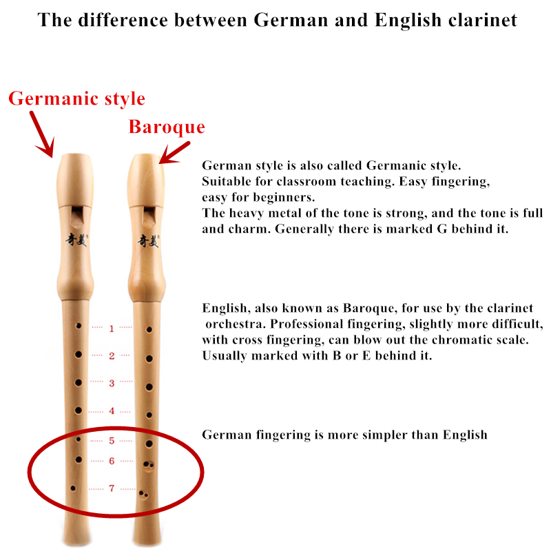 Gỗ Đầu Ghi Gaita Soprano 8 Lỗ  - đánh giá và giá Musical Instrument German